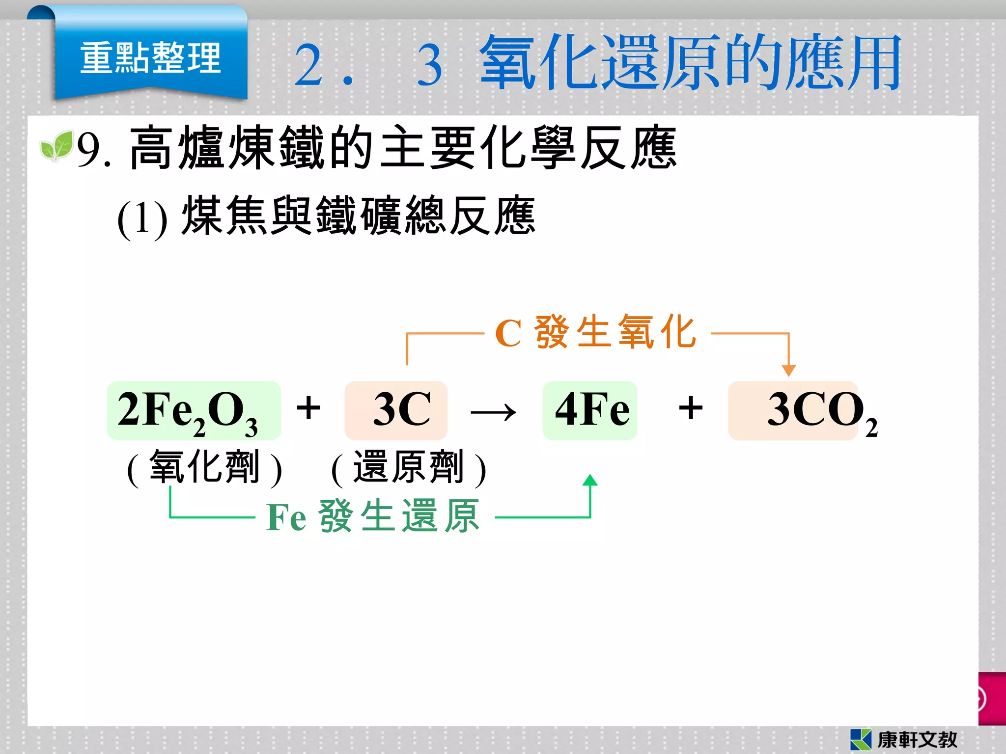2 ． 3 化還原的應用氧
9. 高爐煉鐵的主要化學反應
(1) 煤焦與鐵礦總反應
Fe 發生還原
C 發生氧化
2Fe2O3 ＋ 3C → 4Fe ＋ 3CO2
( 氧化劑 ) ( 還原劑 )
 