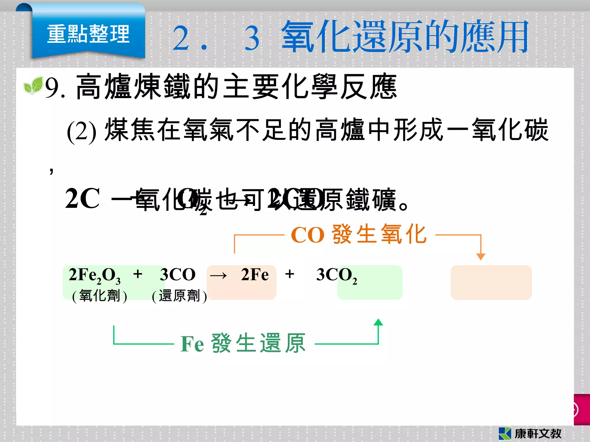 2 ． 3 化還原的應用氧
9. 高爐煉鐵的主要化學反應
(2) 煤焦在氧氣不足的高爐中形成一氧化碳
，
一氧化碳也可以還原鐵礦。
Fe 發生還原
CO 發生氧化
2C ＋ O2 → 2CO
2Fe2O3 ＋ 3CO → 2Fe ＋ 3CO2
(氧化劑) ( 還原劑)
 