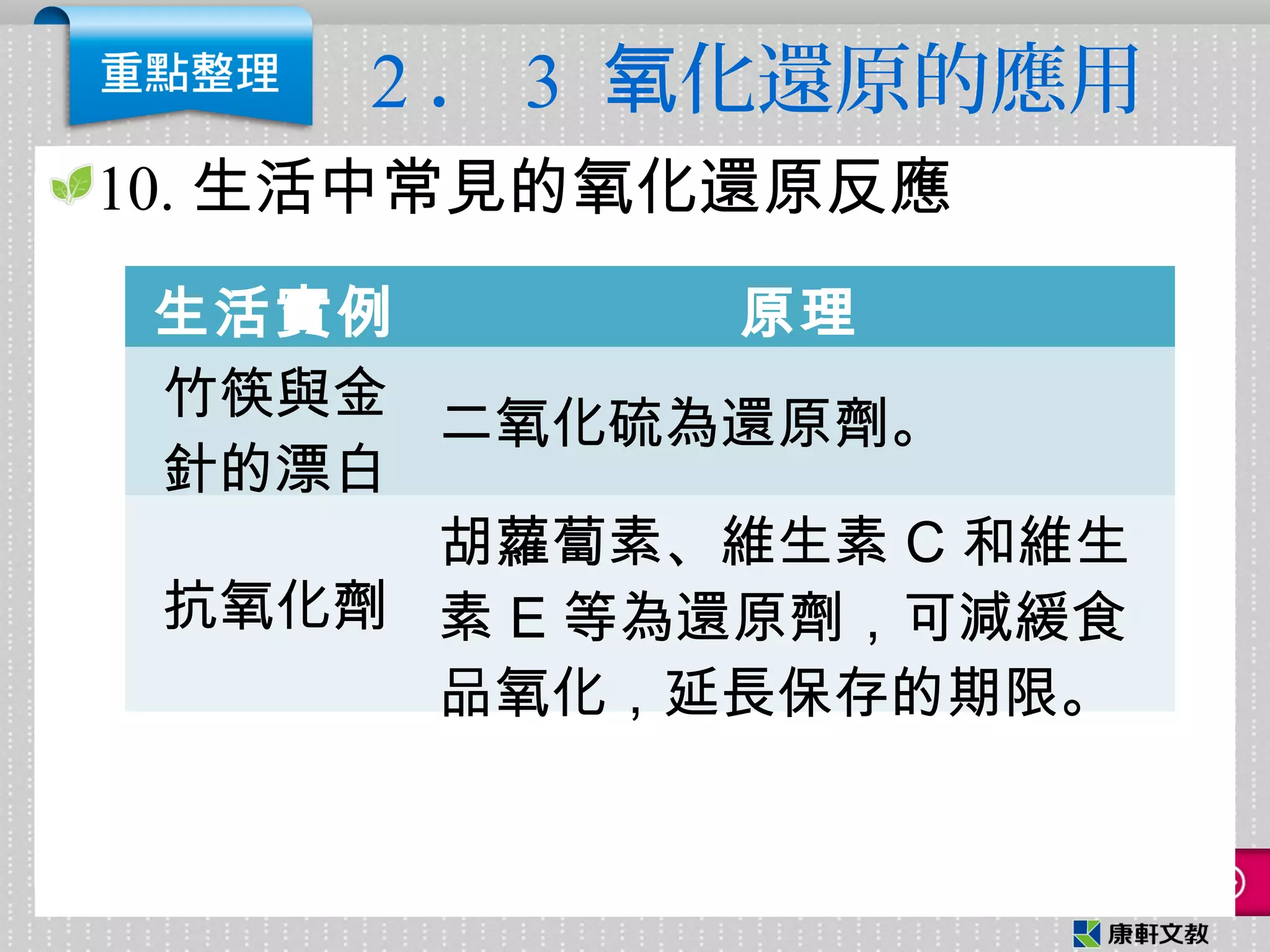 2 ． 3 化還原的應用氧
10. 生活中常見的氧化還原反應
生活實例 原理
竹筷與金
針的漂白
二氧化硫為還原劑。
抗氧化劑
胡蘿蔔素、維生素 C 和維生
素 E 等為還原劑，可減緩食
品氧化，延長保存的期限。
 
