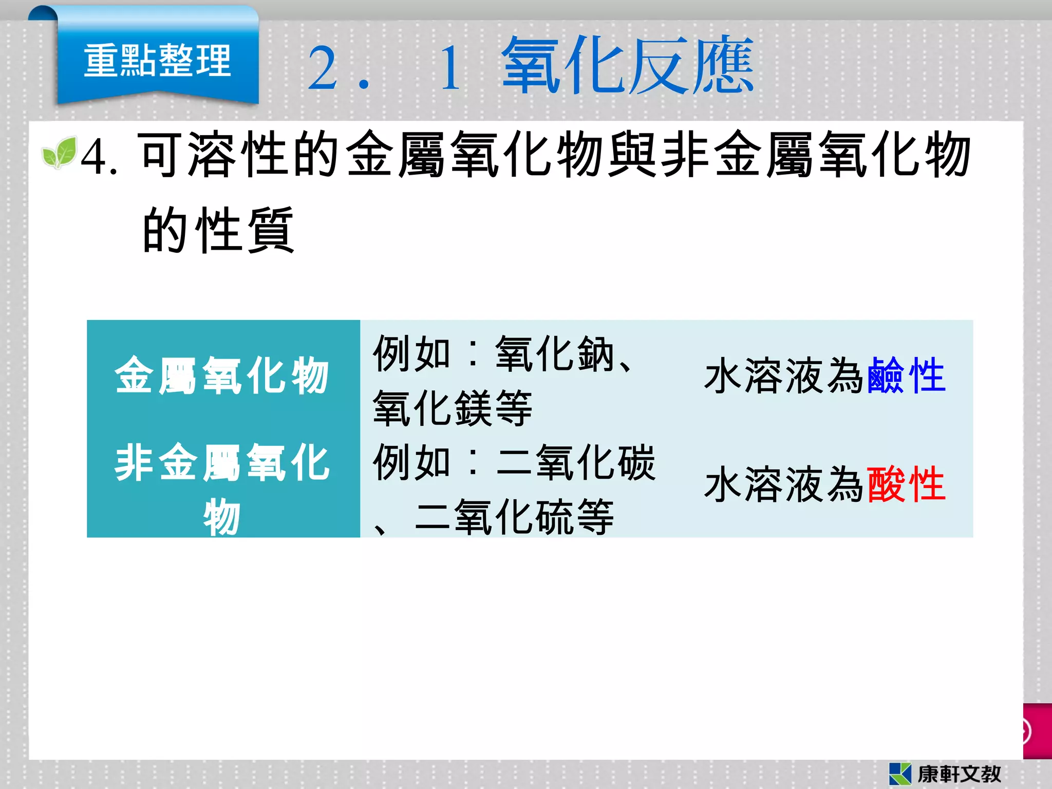 2 ． 1 化反應氧
4. 可溶性的金屬氧化物與非金屬氧化物
的性質
金屬氧化物
例如︰氧化鈉、
氧化鎂等
水溶液為鹼性
非金屬氧化
物
例如︰二氧化碳
、二氧化硫等
水溶液為酸性
 