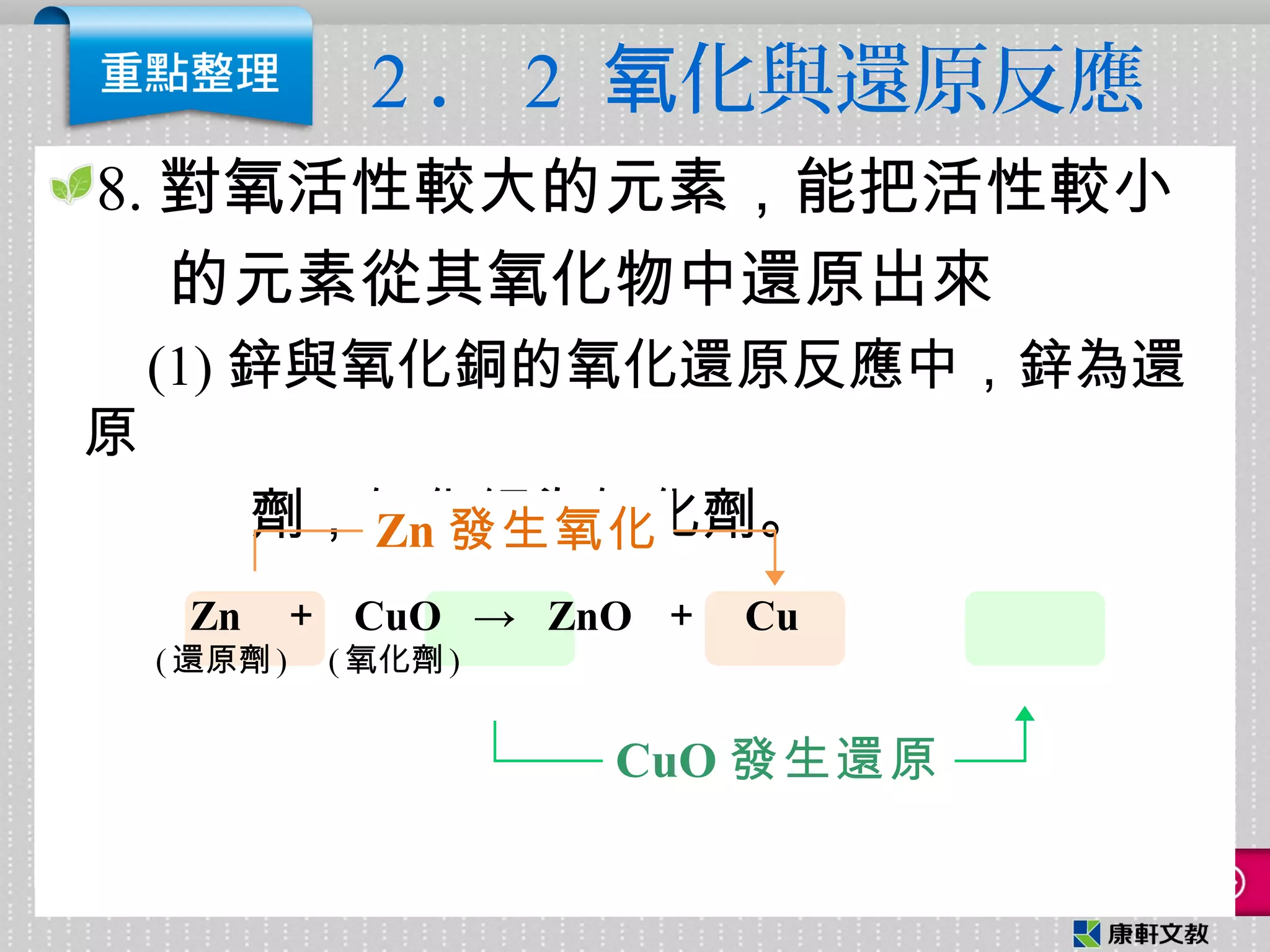 2 ． 2 化與還原反應氧
8. 對氧活性較大的元素，能把活性較小
的元素從其氧化物中還原出來
(1) 鋅與氧化銅的氧化還原反應中，鋅為還
原
劑，氧化銅為氧化劑。
CuO 發生還原
Zn ＋ CuO → ZnO ＋ Cu
( 還原劑 ) ( 氧化劑 )
Zn 發生氧化
 