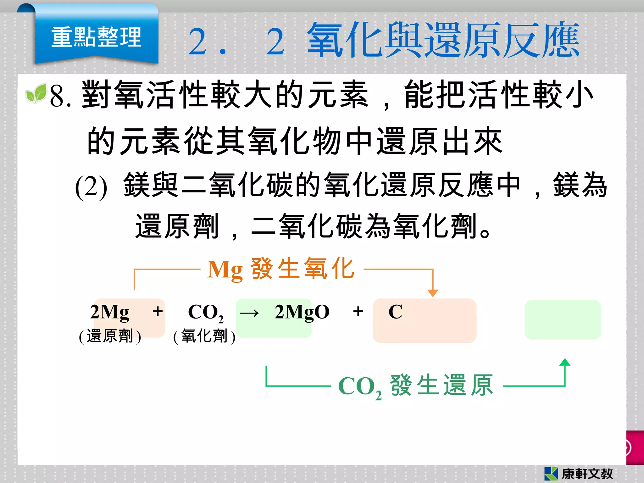 2 ． 2 化與還原反應氧
8. 對氧活性較大的元素，能把活性較小
的元素從其氧化物中還原出來
(2) 鎂與二氧化碳的氧化還原反應中，鎂為
還原劑，二氧化碳為氧化劑。
CO2 發生還原
Mg 發生氧化
2Mg ＋ CO2 → 2MgO ＋ C
(還原劑 ) ( 氧化劑 )
 