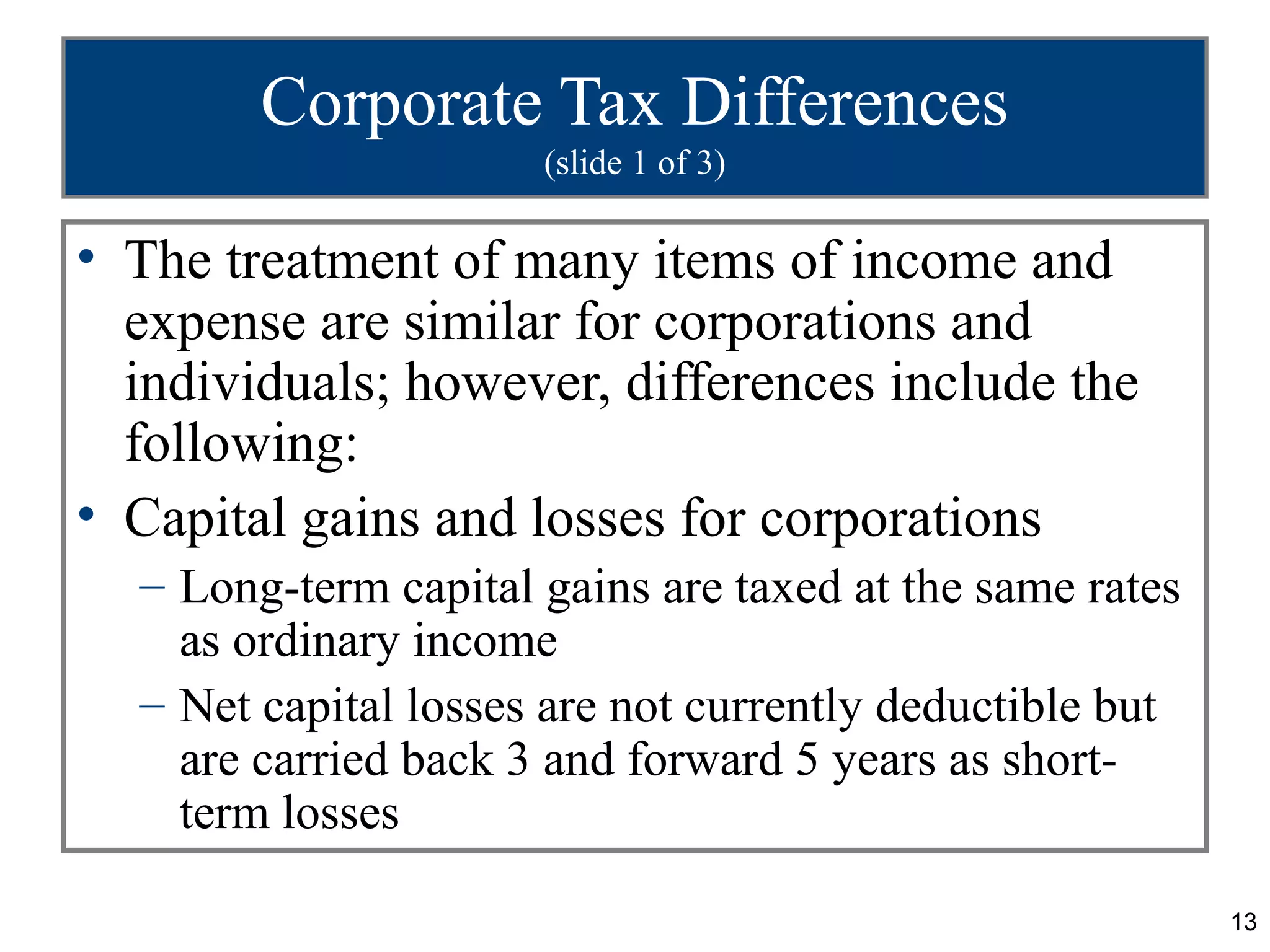 Corporate Tax Differences
                      (slide 1 of 3)

• The treatment of many items of income and
  expense are similar for corporations and
  individuals; however, differences include the
  following:
• Capital gains and losses for corporations
  – Long-term capital gains are taxed at the same rates
    as ordinary income
  – Net capital losses are not currently deductible but
    are carried back 3 and forward 5 years as short-
    term losses

                                                          13
 