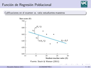 Función de Regresión Poblacional
Calificaciones en el examen vs. ratio estudiantes-maestros
Fuente: Stock & Watson (2011)
Alexandra Soberon (UC) ECONOMETRÍA I 7 / 42
 