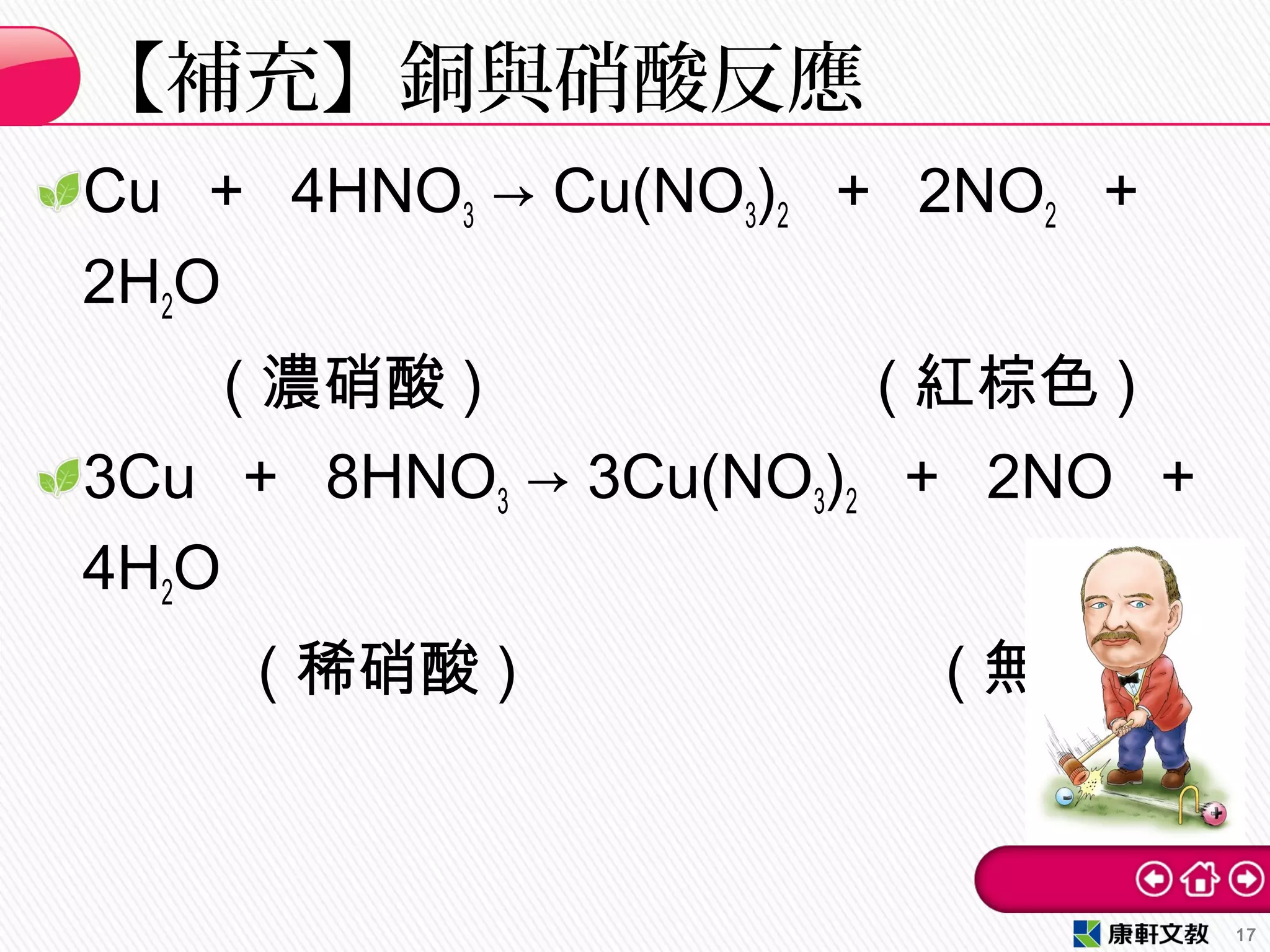 Cu ＋ 4HNO3 → Cu(NO3)2 ＋ 2NO2 ＋
2H2O
( 濃硝酸 ) ( 紅棕色 )
3Cu ＋ 8HNO3 → 3Cu(NO3)2 ＋ 2NO ＋
4H2O
( 稀硝酸 ) ( 無色 )
【補充】銅與硝酸反應
17
 