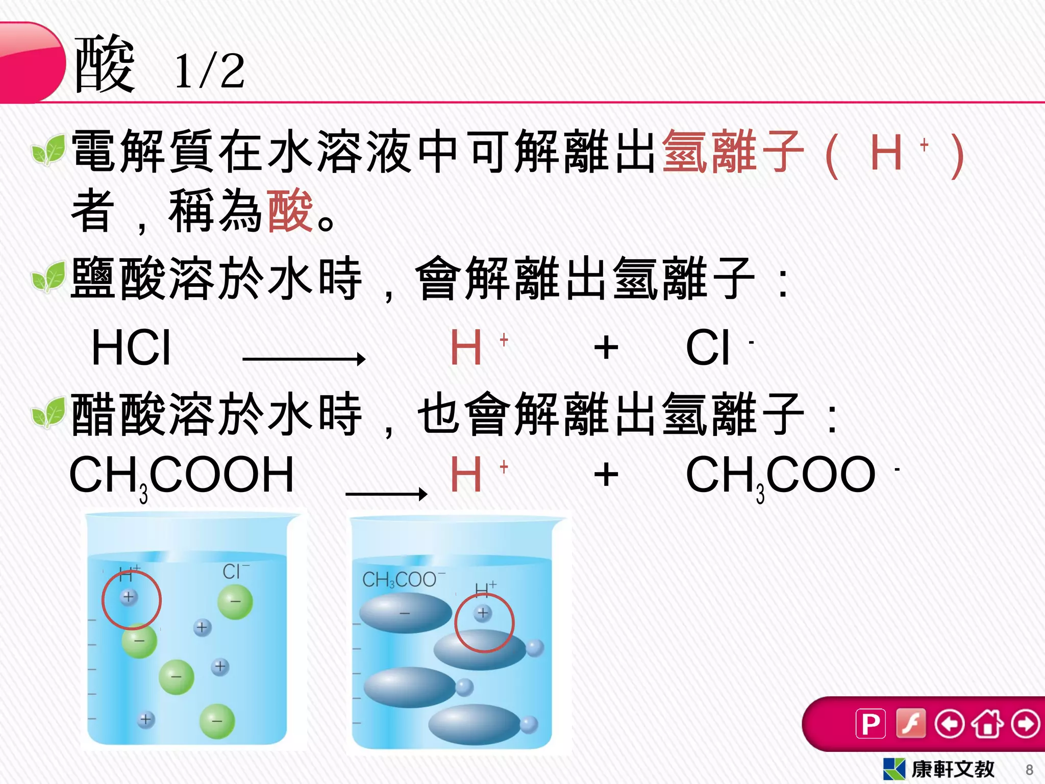 電解質在水溶液中可解離出氫離子（ H ＋
）
者，稱為酸。
鹽酸溶於水時，會解離出氫離子：
　 HCl 　 H ＋
＋ Cl －
醋酸溶於水時，也會解離出氫離子：
CH3COOH H ＋
＋ CH3COO －
酸 1/2
8
 