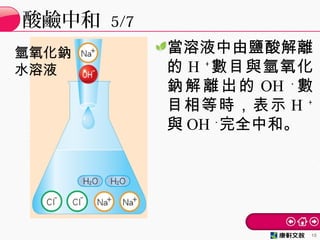 當溶液中由鹽酸解離
的 H ＋
數目與氫氧化
鈉解離出的 OH －
數
目相等時，表示 H ＋
與 OH －
完全中和。
酸鹼中和 5/7
10
氫氧化鈉
水溶液
 