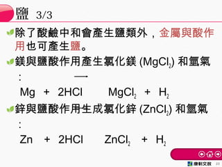 除了酸鹼中和會產生鹽類外，金屬與酸作
用也可產生鹽。
鎂與鹽酸作用產生氯化鎂 (MgCl2) 和氫氣
：
　 Mg ＋ 2HCl 　 MgCl2 ＋ H2
鋅與鹽酸作用生成氯化鋅 (ZnCl2) 和氫氣
：
　 Zn ＋ 2HCl ZnCl2 ＋ H2
鹽 3/3
23
 
