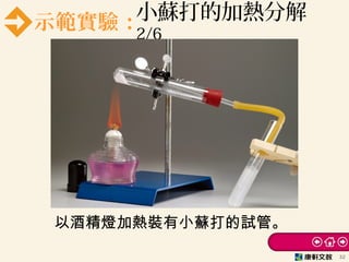 示範實驗：小蘇打的加熱分解
2/6
32
以酒精燈加熱裝有小蘇打的試管。
 