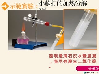 示範實驗：小蘇打的加熱分解
3/6
33
發現澄清石灰水變混濁
，表示有產生二氧化碳
。
 