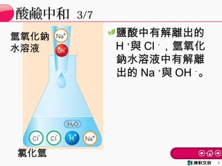 酸鹼中和 3/7
8
氫氧化鈉
水溶液
氯化氫
鹽酸中有解離出的
H ＋
與 Cl －
，氫氧化
鈉水溶液中有解離
出的 Na ＋
與 OH －
。
 
