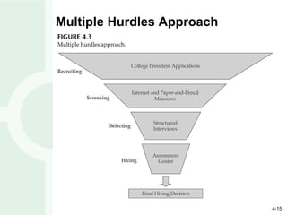 Multiple Hurdles Approach 