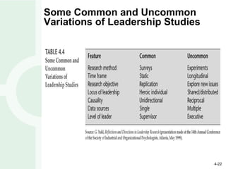 Some Common and Uncommon Variations of Leadership Studies 