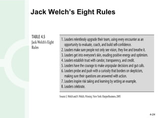 Jack Welch’s Eight Rules 