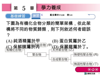 11
5
下圖為有機化合物分類的簡單架構，依此架
構將不同的物質歸類，則下列敘述何者錯誤
？
(A) 純酒精屬於甲 (B) 蛋白質屬於乙
(C) 保鮮膜屬於丙 (D) 保麗龍屬於丁。
6 配合課本 P.118 　例 5-4
 
