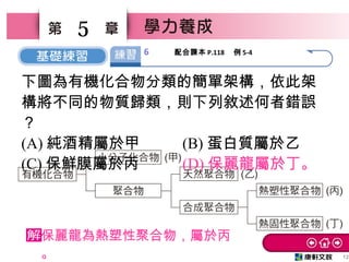12
5
下圖為有機化合物分類的簡單架構，依此架
構將不同的物質歸類，則下列敘述何者錯誤
？
(A) 純酒精屬於甲 (B) 蛋白質屬於乙
(C) 保鮮膜屬於丙 (D) 保麗龍屬於丁。
6 配合課本 P.118 　例 5-4
保麗龍為熱塑性聚合物，屬於丙
。
 
