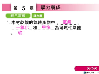 填充題
56
5
1. 木材乾餾的氣體產物中，＿＿＿＿、
＿＿＿＿＿和＿＿＿＿為可燃性氣體
。
一氧化
碳
甲烷
氫氣
 