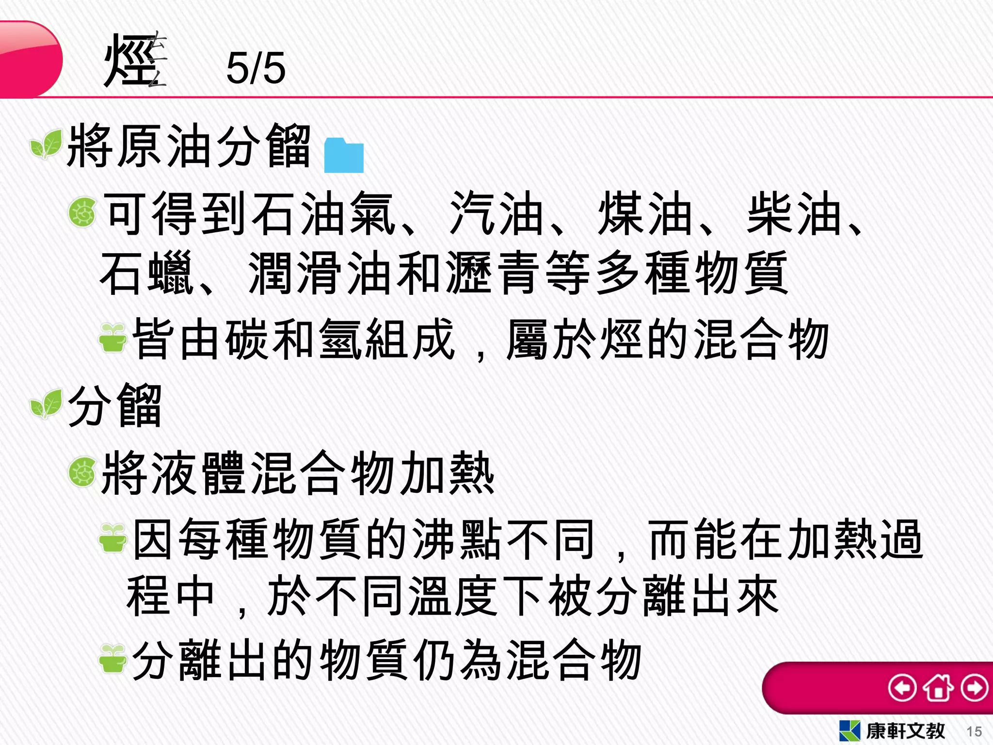 將原油分餾
可得到石油氣、汽油、煤油、柴油、
石蠟、潤滑油和瀝青等多種物質
皆由碳和氫組成，屬於烴的混合物
分餾
將液體混合物加熱
因每種物質的沸點不同，而能在加熱過
程中，於不同溫度下被分離出來
分離出的物質仍為混合物
烴 5/5
15
 