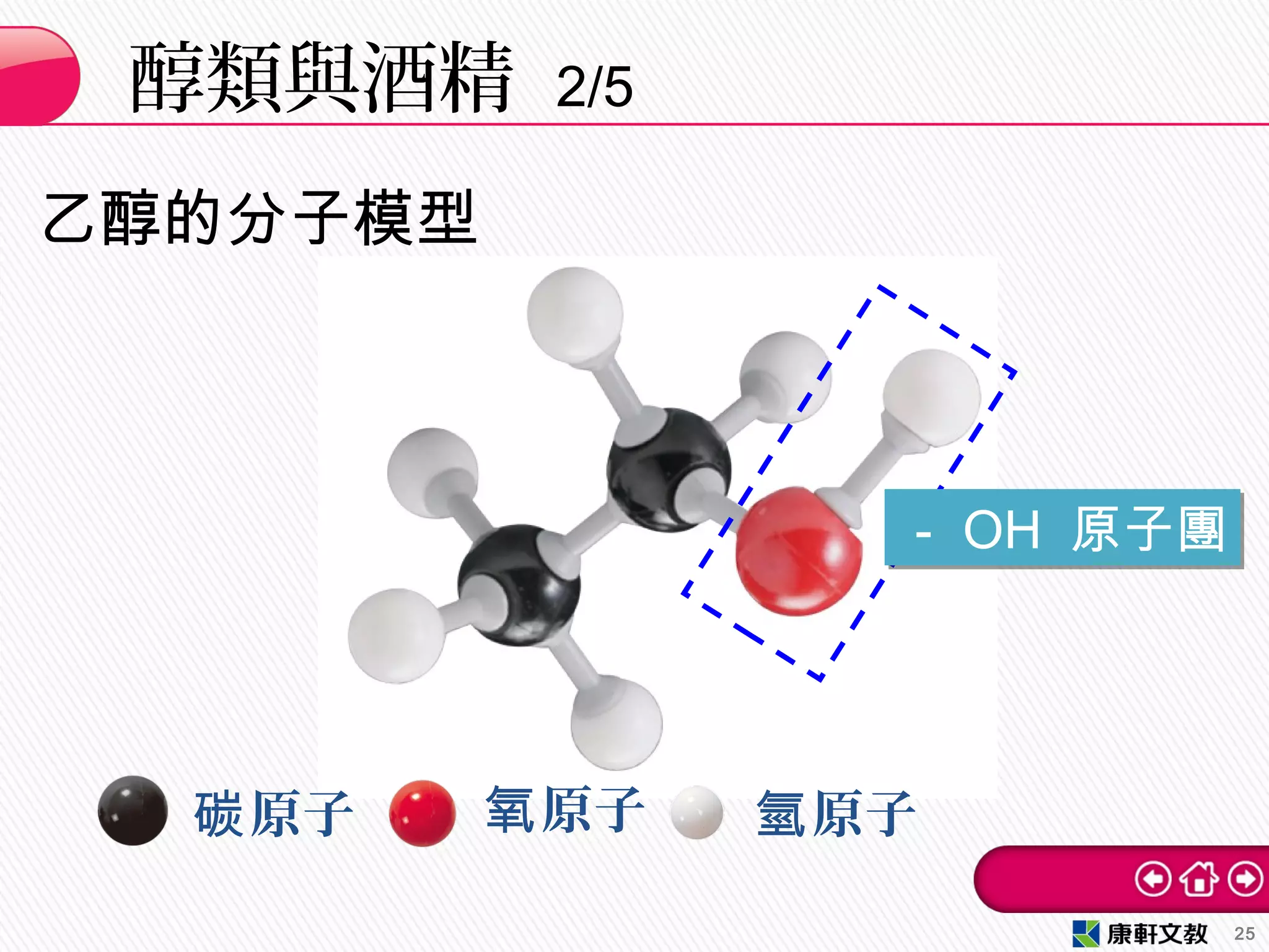 乙醇的分子模型
25
原子碳 原子氧 原子氫
－ OH 原子團－ OH 原子團
醇類與酒精 2/5
 