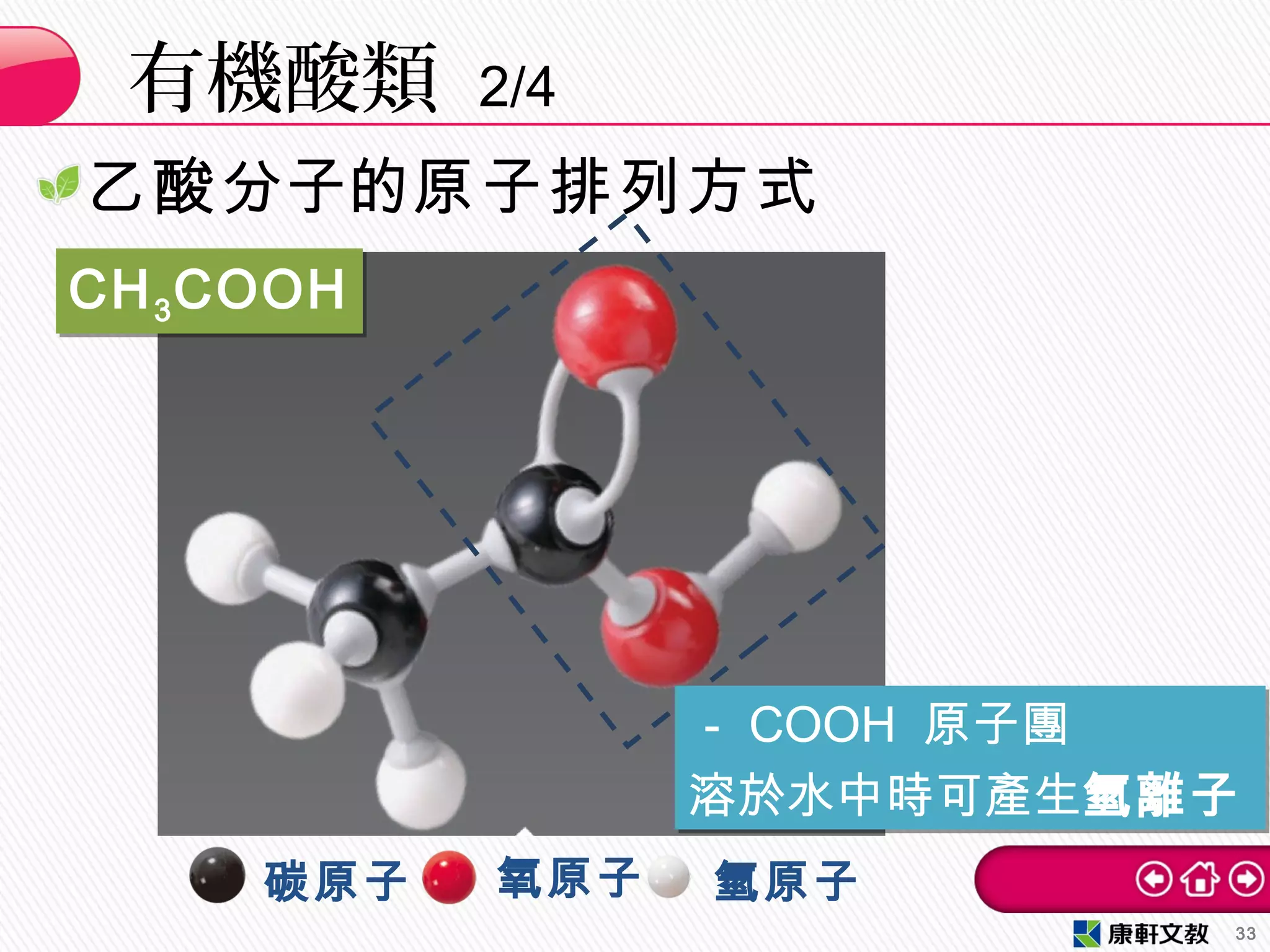 乙酸分子的原子排列方式
有機酸類 2/4
33
碳原子 氧原子 氫原子
－ COOH 原子團
溶於水中時可產生氫離子
－ COOH 原子團
溶於水中時可產生氫離子
CH3COOHCH3COOH
 