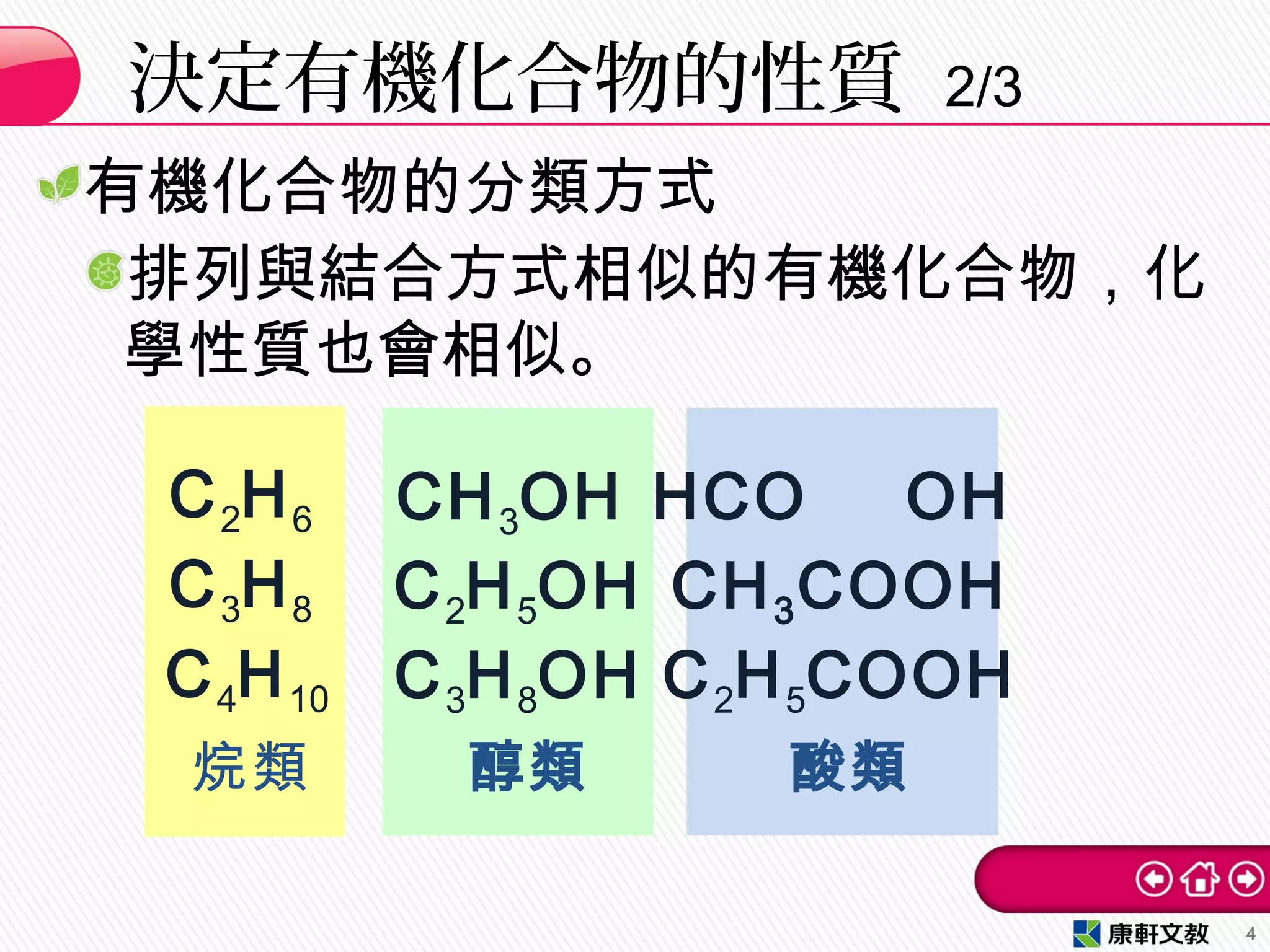 有機化合物的分類方式
排列與結合方式相似的有機化合物，化
學性質也會相似。
決定有機化合物的性質 2/3
4
C2H6
C3H8
C4H10
烷類
CH3OH
C2H5OH
C3H8OH
醇類
HCO OH
CH3COOH
C2H5COOH
酸類
 