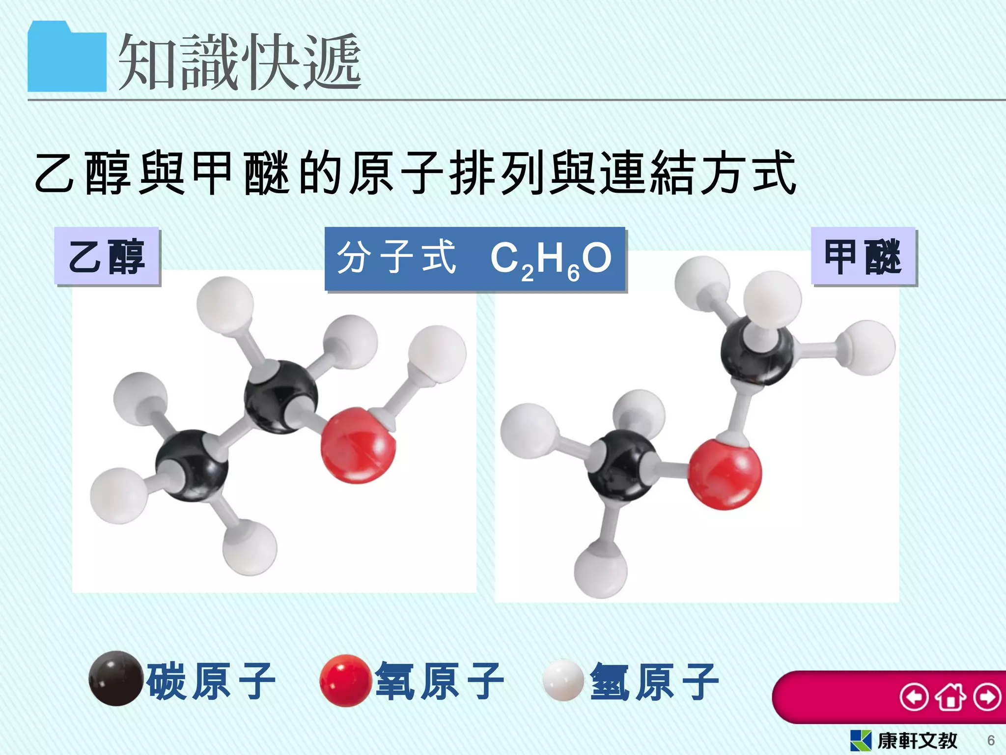 知識快遞
乙醇與甲醚的原子排列與連結方式
6
碳原子 氧原子 氫原子
乙醇乙醇 甲醚甲醚分子式 C2H6O分子式 C2H6O
 