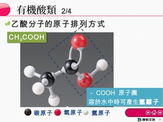 乙酸分子的原子排列方式
有機酸類 2/4
33
碳原子 氧原子 氫原子
－ COOH 原子團
溶於水中時可產生氫離子
－ COOH 原子團
溶於水中時可產生氫離子
CH3COOHCH3COOH
 
