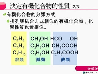 有機化合物的分類方式
排列與結合方式相似的有機化合物，化
學性質也會相似。
決定有機化合物的性質 2/3
4
C2H6
C3H8
C4H10
烷類
CH3OH
C2H5OH
C3H8OH
醇類
HCO OH
CH3COOH
C2H5COOH
酸類
 