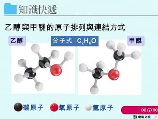 知識快遞
乙醇與甲醚的原子排列與連結方式
6
碳原子 氧原子 氫原子
乙醇乙醇 甲醚甲醚分子式 C2H6O分子式 C2H6O
 