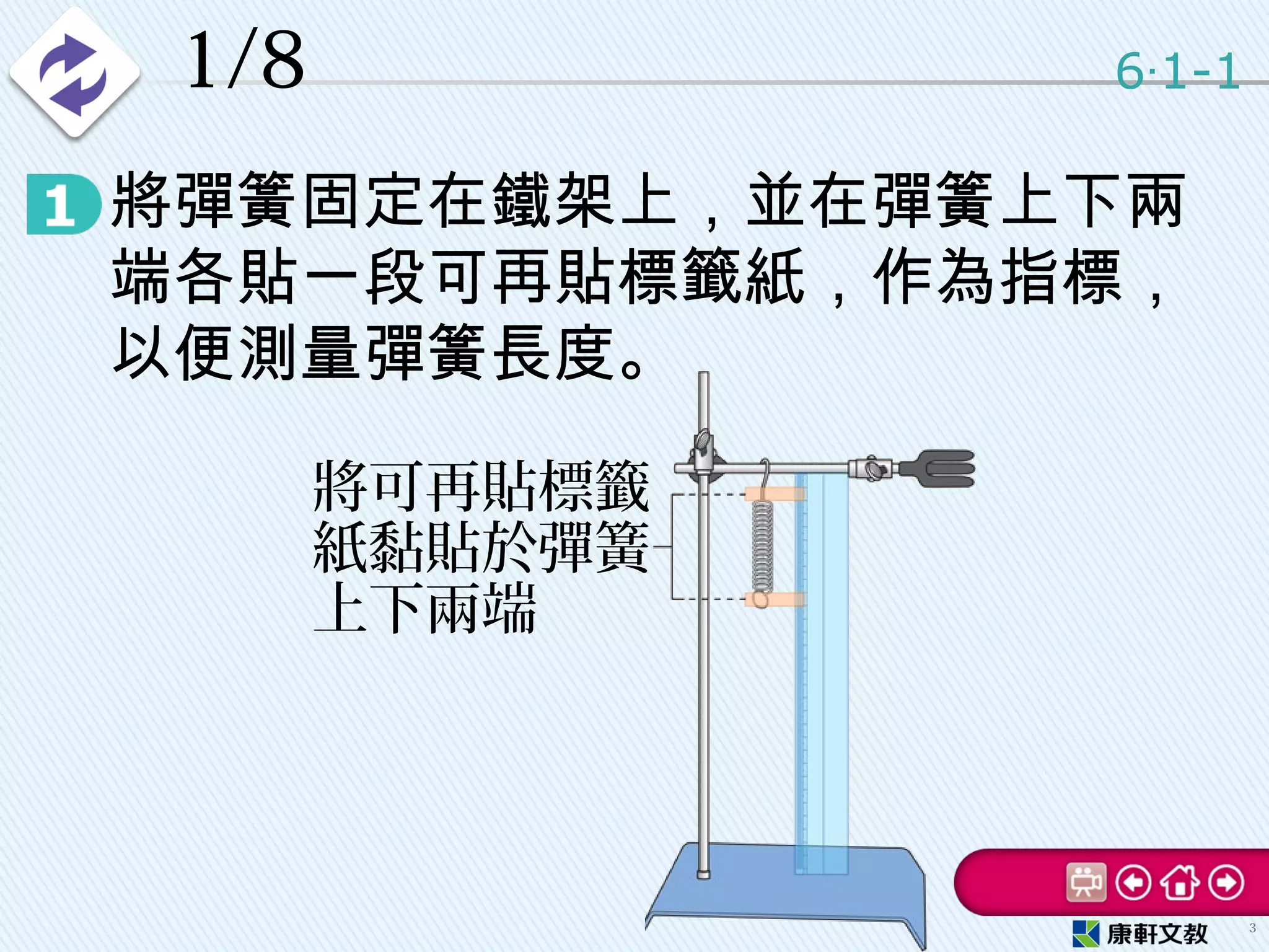 1/8
• 將彈簧固定在鐵架上，並在彈簧上下兩
端各貼一段可再貼標籤紙，作為指標，
以便測量彈簧長度。
6 1-1‧
3
將可再貼標籤
紙黏貼於彈簧
上下兩端
 