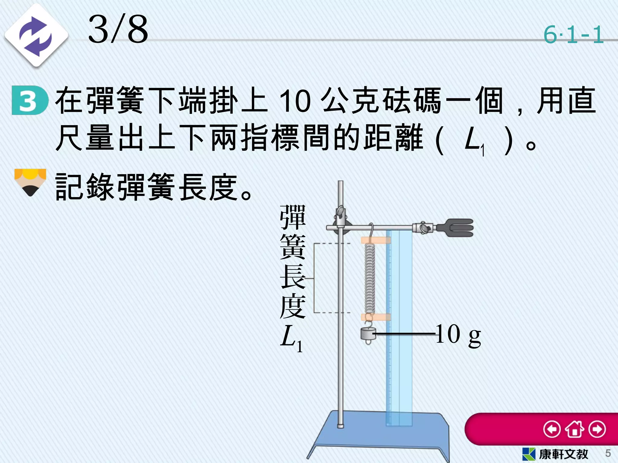 3/8
• 在彈簧下端掛上 10 公克砝碼一個，用直
尺量出上下兩指標間的距離（ L1 ）。
• 記錄彈簧長度。
6 1-1‧
5
彈
簧
長
度
L1
10 g
 