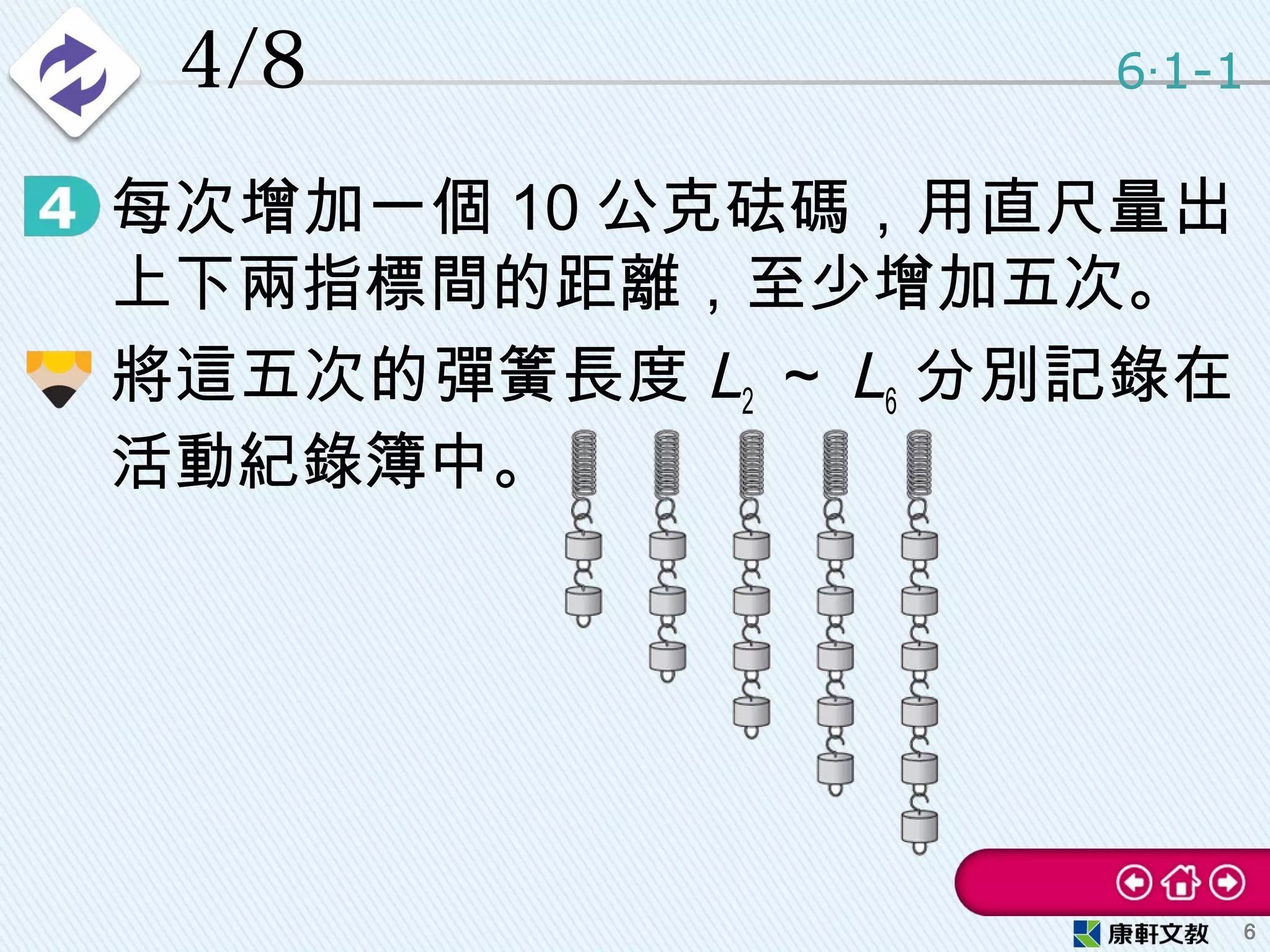 4/8
• 每次增加一個 10 公克砝碼，用直尺量出
上下兩指標間的距離，至少增加五次。
• 將這五次的彈簧長度 L2 ～ L6 分別記錄在
活動紀錄簿中。
6 1-1‧
6
 