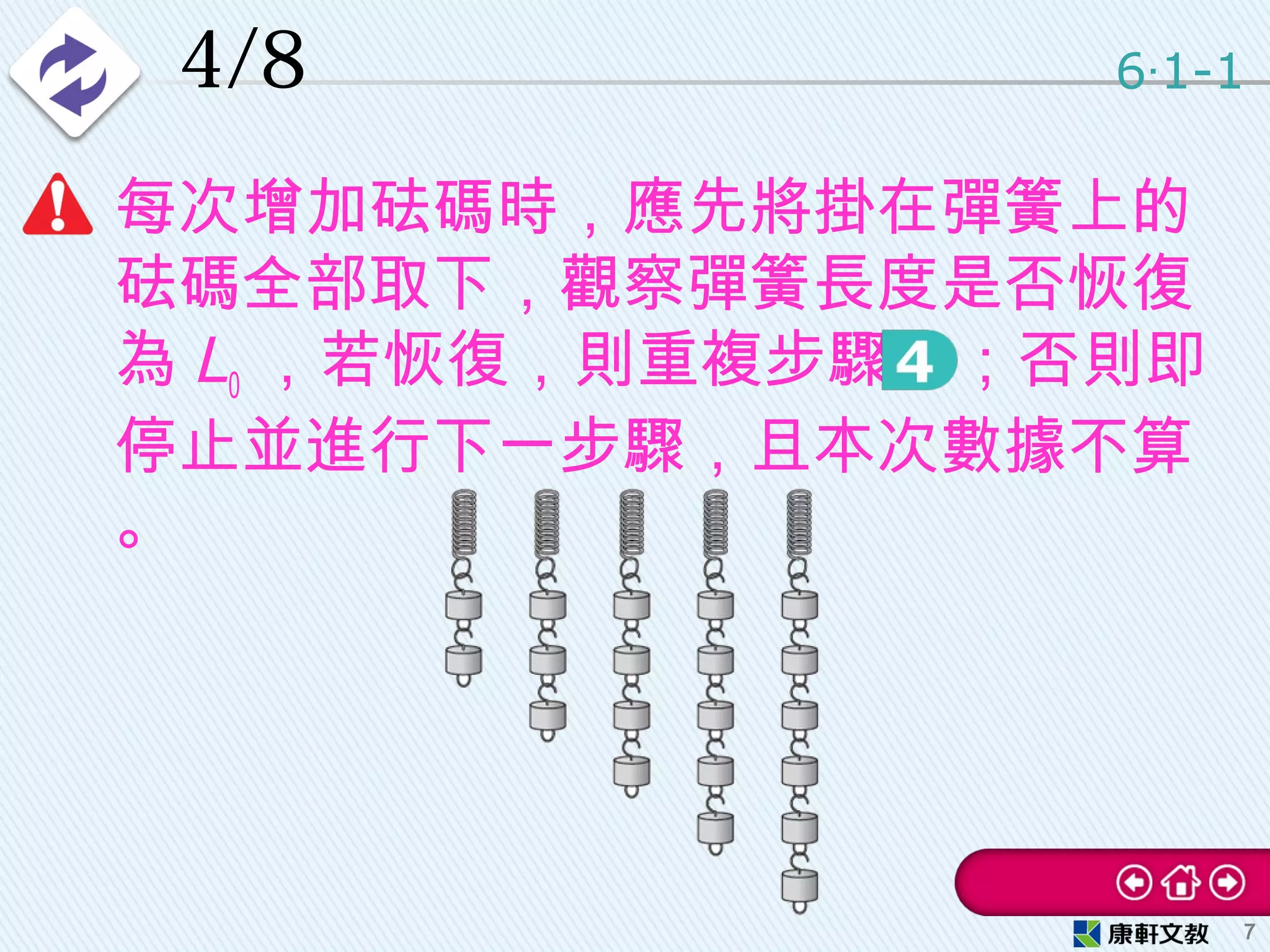 4/8
• 每次增加砝碼時，應先將掛在彈簧上的
砝碼全部取下，觀察彈簧長度是否恢復
為 L0 ，若恢復，則重複步驟　；否則即
停止並進行下一步驟，且本次數據不算
。
6 1-1‧
7
 