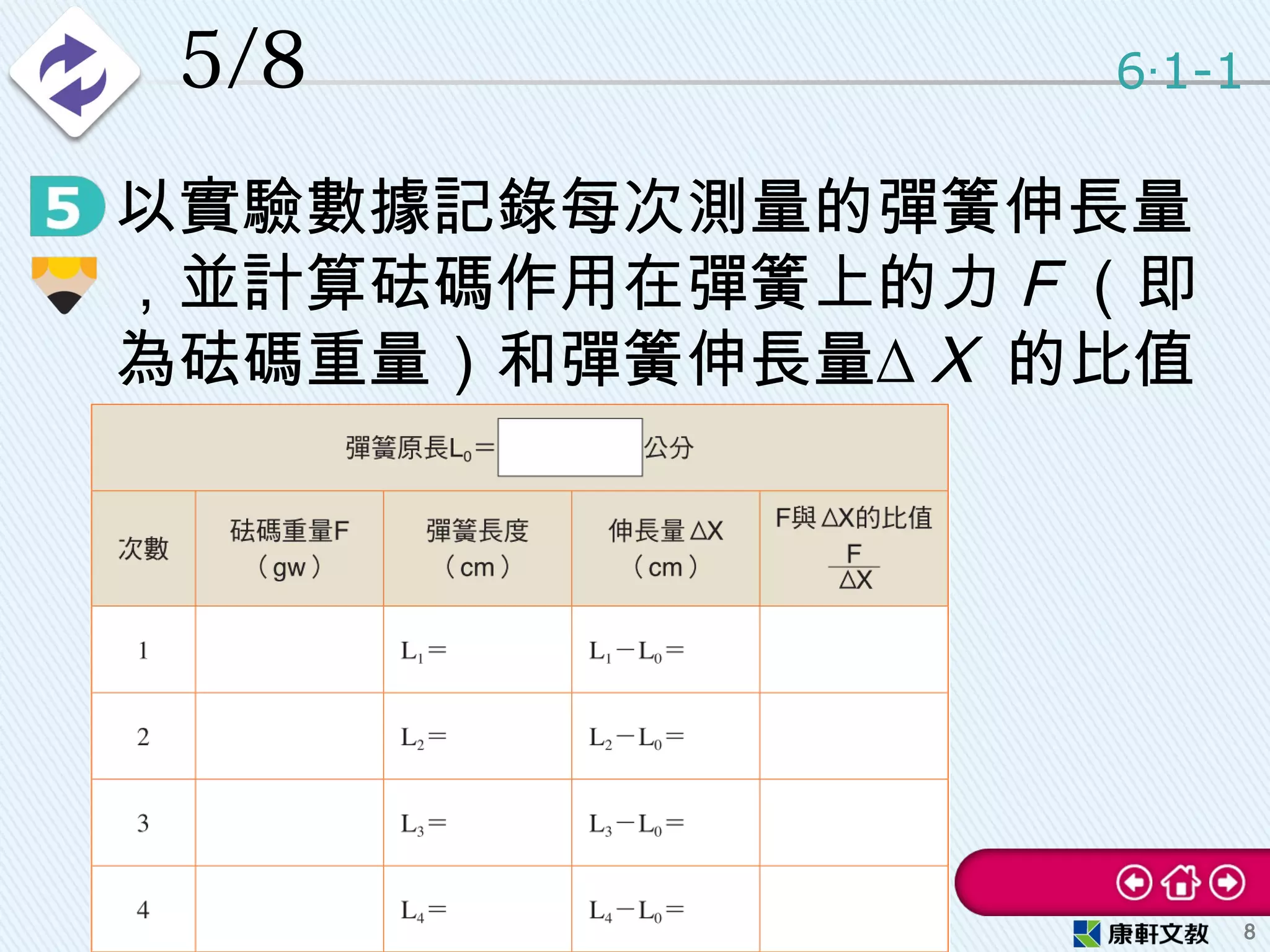 5/8
• 以實驗數據記錄每次測量的彈簧伸長量
，並計算砝碼作用在彈簧上的力 F （即
為砝碼重量）和彈簧伸長量∆ X 的比值
。
6 1-1‧
8
 