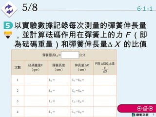 5/8
• 以實驗數據記錄每次測量的彈簧伸長量
，並計算砝碼作用在彈簧上的力 F （即
為砝碼重量）和彈簧伸長量∆ X 的比值
。
6 1-1‧
8
 