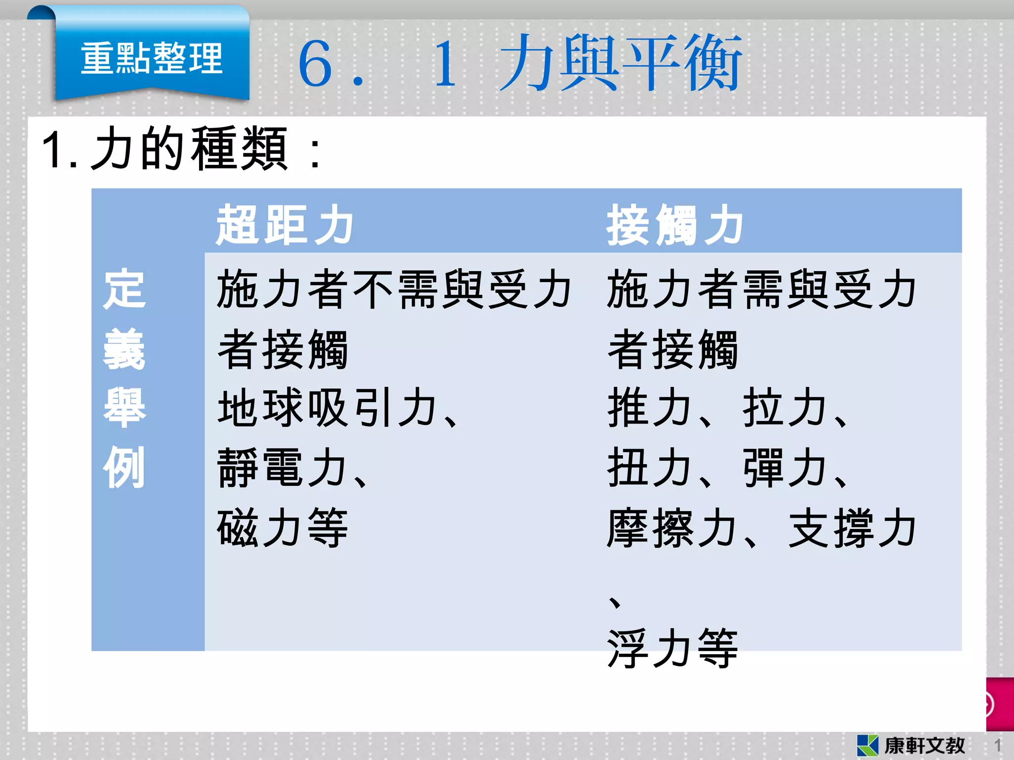 康軒中自二下Ppt經典款ch6重點整理| PPT