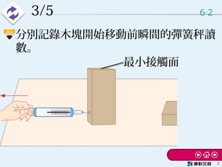 3/5 6 2‧
6
• 分別記錄木塊開始移動前瞬間的彈簧秤讀
數。
最小接觸面
 
