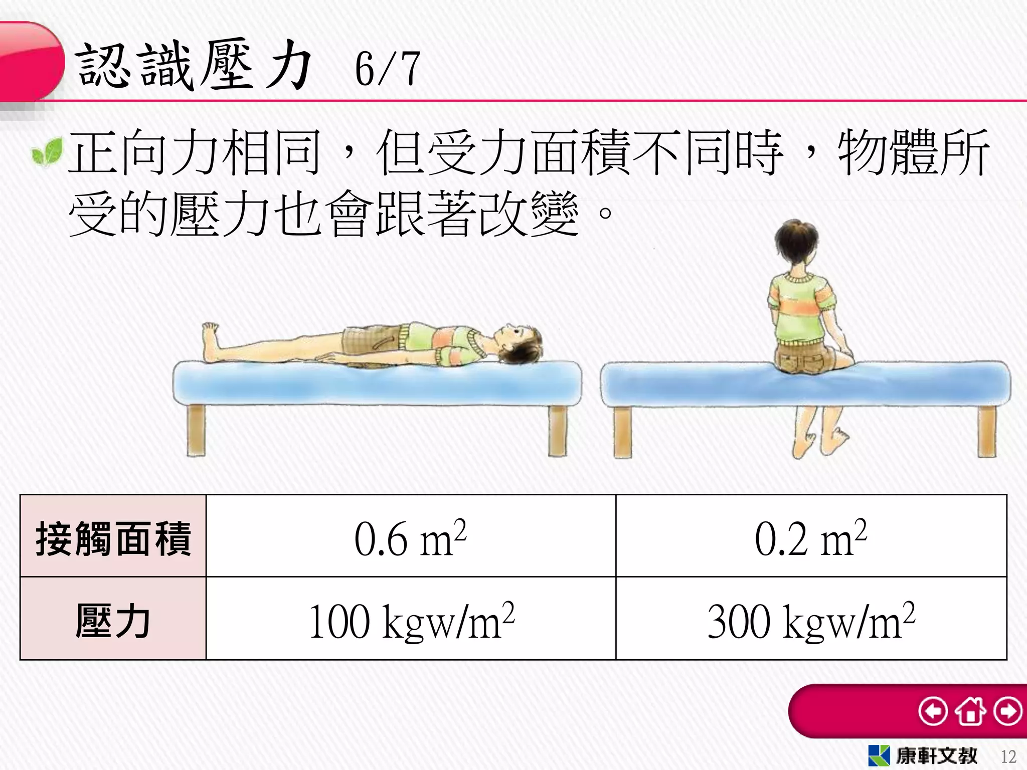 認識壓力 6/7
12
接觸面積 0.6 m2 0.2 m2
壓力 100 kgw/m2 300 kgw/m2
正向力相同，但受力面積不同時，物體所
受的壓力也會跟著改變。
 