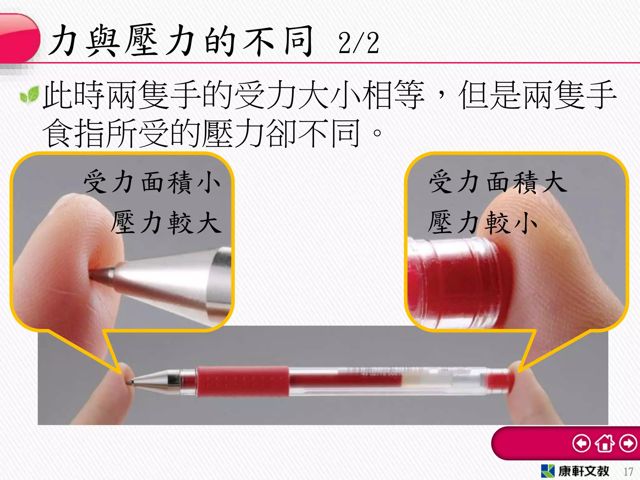 此時兩隻手的受力大小相等，但是兩隻手
食指所受的壓力卻不同。
力與壓力的不同 2/2
17
受力面積大
壓力較小
受力面積小
壓力較大
 