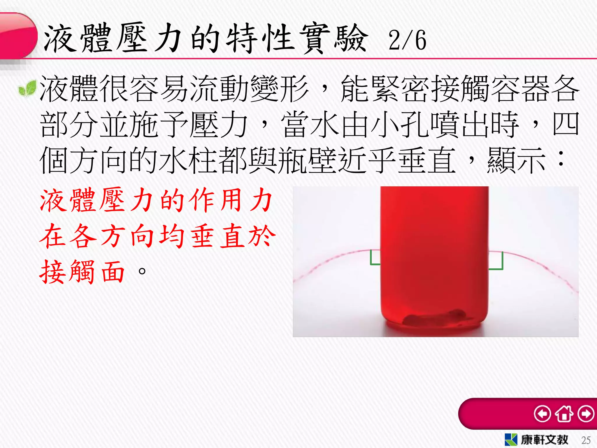 液體很容易流動變形，能緊密接觸容器各
部分並施予壓力，當水由小孔噴出時，四
個方向的水柱都與瓶壁近乎垂直，顯示：
液體壓力的特性實驗 2/6
25
液體壓力的作用力
在各方向均垂直於
接觸面。
 