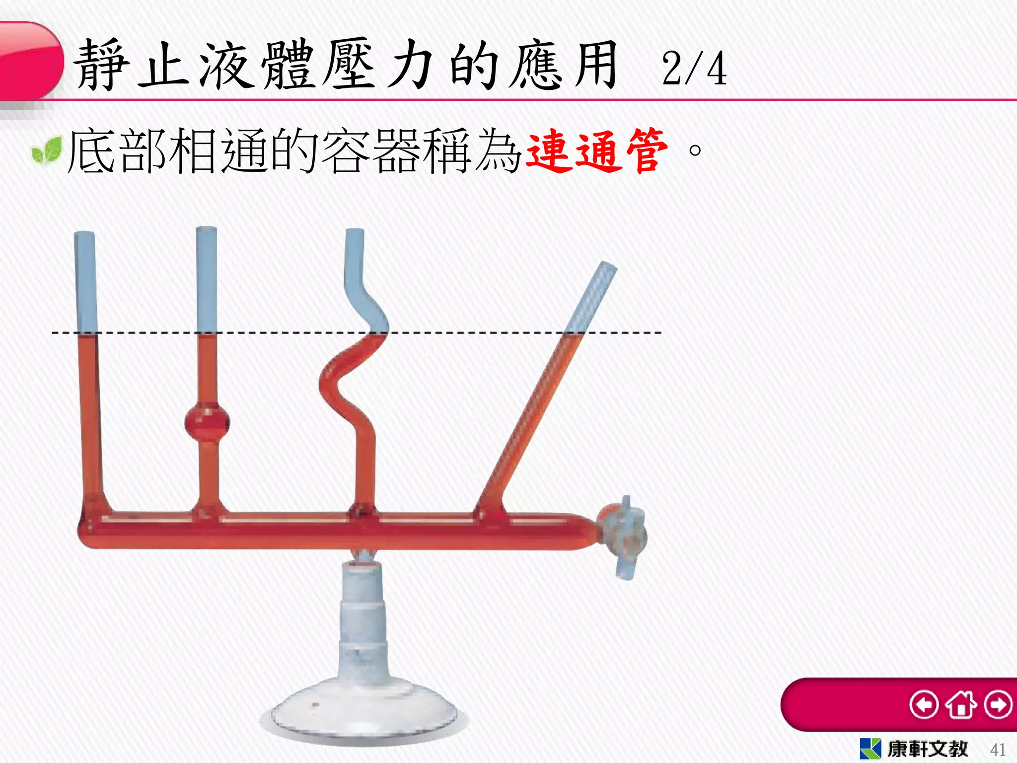 底部相通的容器稱為連通管。
靜止液體壓力的應用 2/4
41
 
