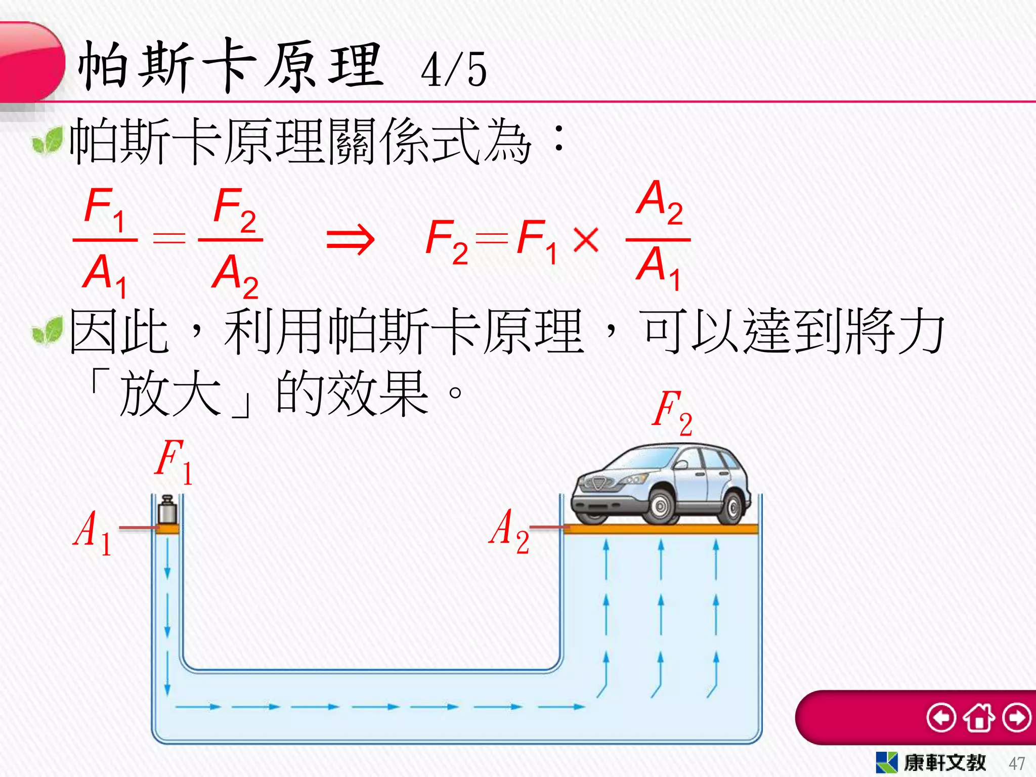 帕斯卡原理關係式為：
因此，利用帕斯卡原理，可以達到將力
「放大」的效果。
帕斯卡原理 4/5
47
A1 A2
F1
F2
F1
A1
F2
A2
＝ F2＝F1
A2
A1
⇒
 