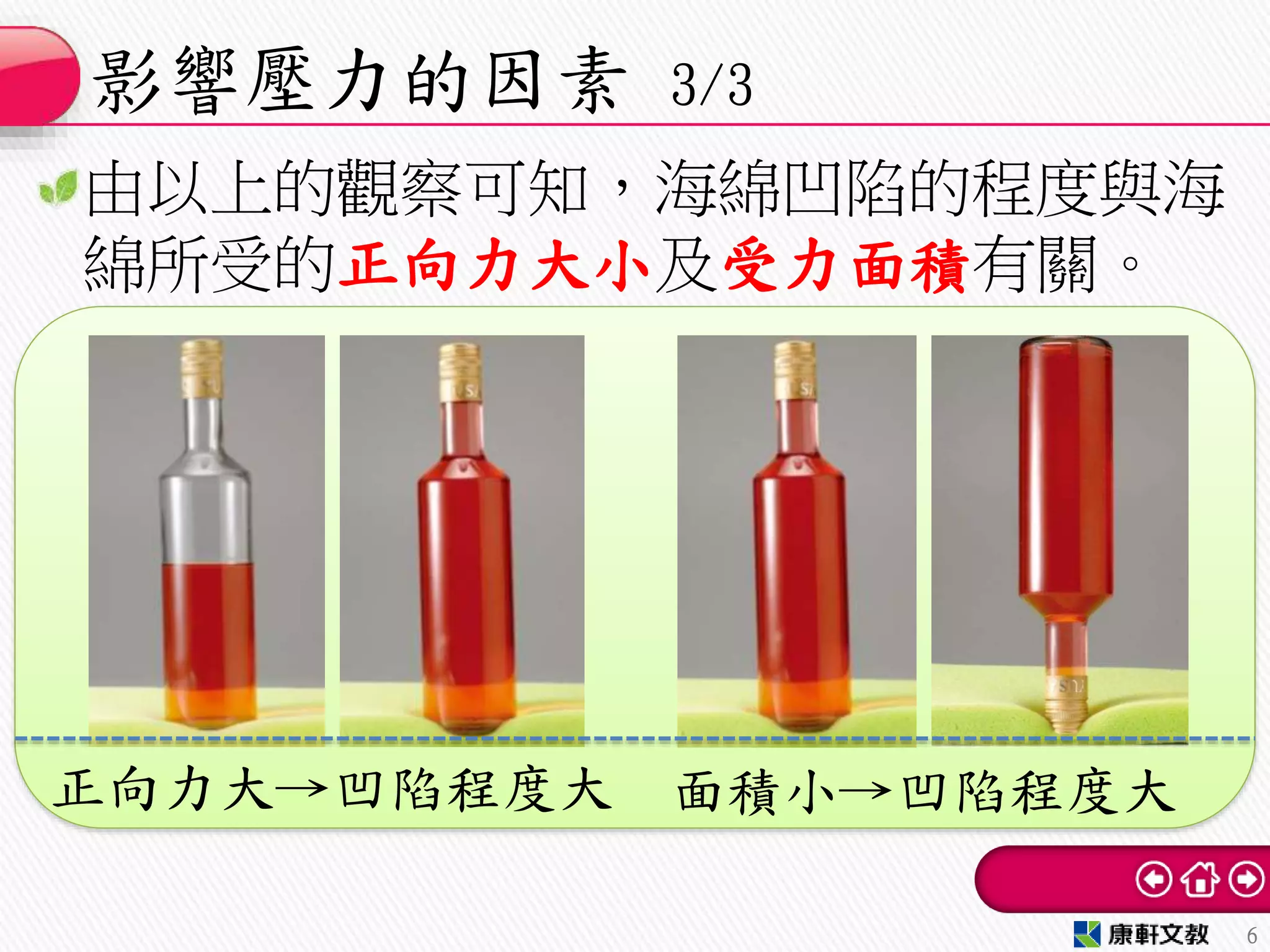 由以上的觀察可知，海綿凹陷的程度與海
綿所受的正向力大小及受力面積有關。
影響壓力的因素 3/3
6
正向力大→凹陷程度大 面積小→凹陷程度大
 