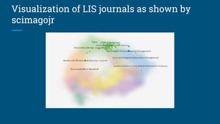 Visualization of LIS journals as shown by
scimagojr
 