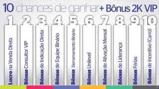 Plano de Marketing Completa Chance Cosméticos 