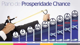 Plano de Marketing Completa Chance Cosméticos 