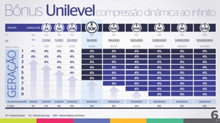 Plano de Marketing Completa Chance Cosméticos 