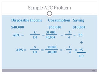 Apc Calculation The Household-Consumption Sector | PPT