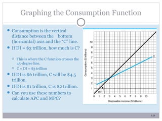 Total Consumption Function Graph The Household-Consumption Sector | PPT