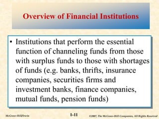 ©2007, The McGraw-Hill Companies, All Rights Reserved
1-11
McGraw-Hill/Irwin
Overview of Financial Institutions
• Institutions that perform the essential
function of channeling funds from those
with surplus funds to those with shortages
of funds (e.g. banks, thrifts, insurance
companies, securities firms and
investment banks, finance companies,
mutual funds, pension funds)
 